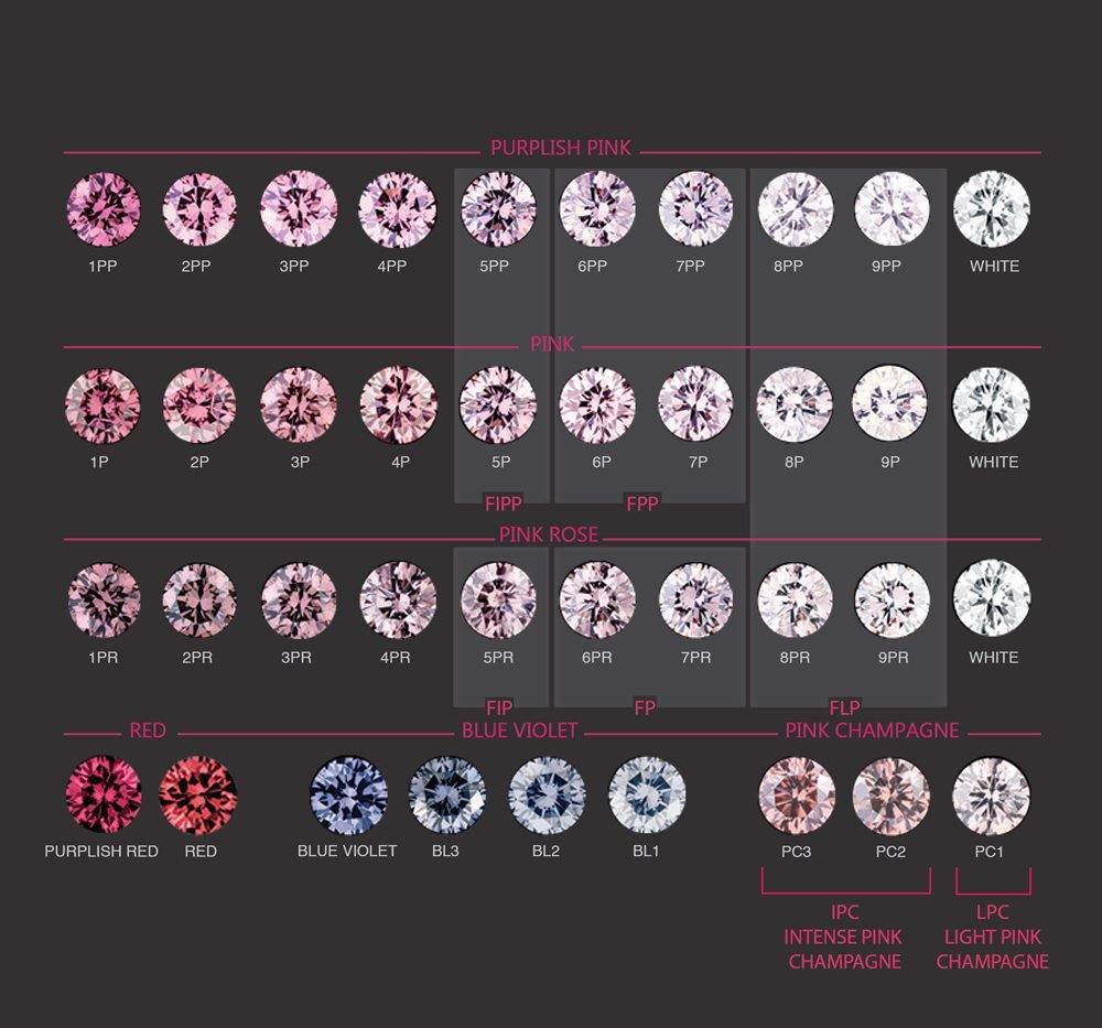 pink diamond engagement rings diamond vogel color chart